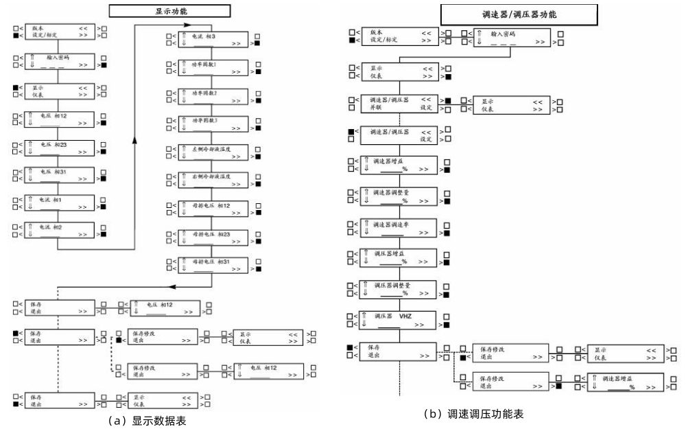 柴油發電機控制器顯示功能.png