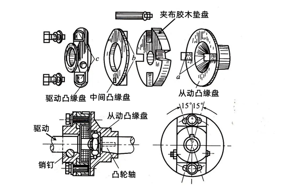 噴油泵聯軸器結構圖-柴油發電機組.png