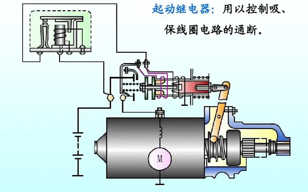 起動機電磁閥示意圖-柴油發電機組.png