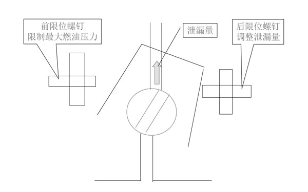 油門軸泄漏量的調整-康明斯柴油發電機組.png