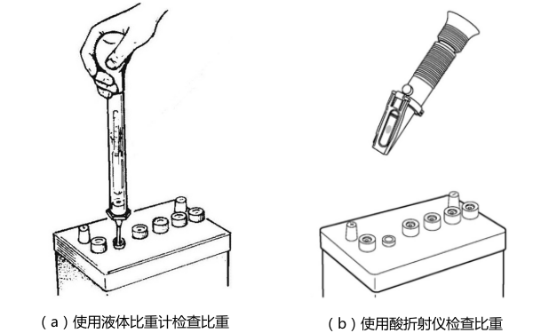 發電機組蓄電池電解液比重測試.png