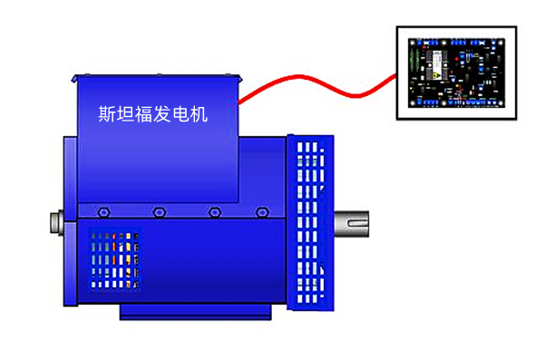 AVR調壓板位置圖-柴油發電機組.png