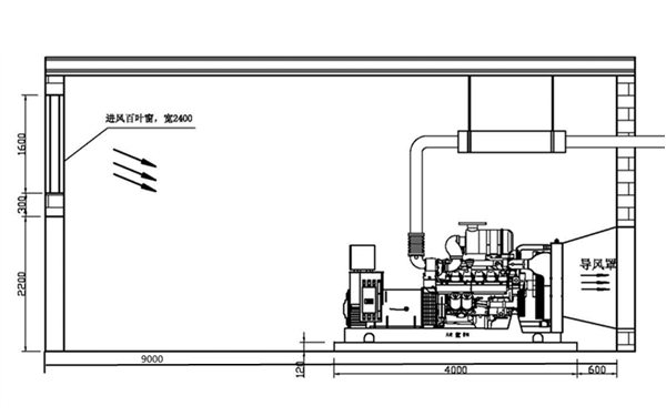 1000KW發電機房側面圖.png