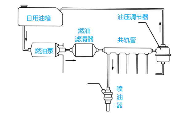 柴油機燃油供給系統示意圖.png