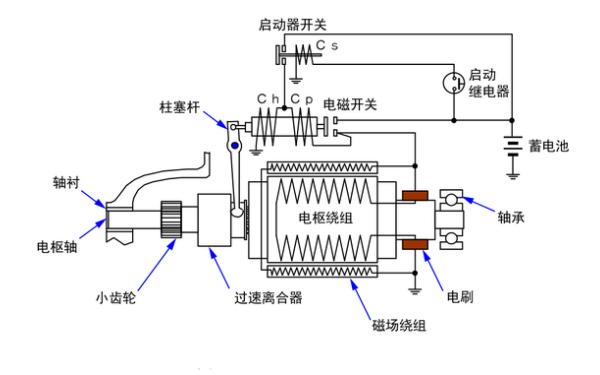 啟動(dòng)馬達(dá)基本構(gòu)造圖-柴油發(fā)電機(jī)組.png