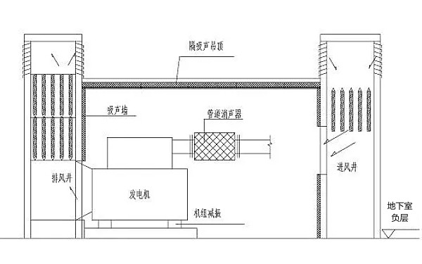 柴油發電機房隔音降噪處理方案.jpg