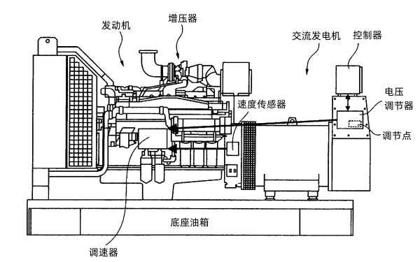 柴油發電機組組裝結構圖示.png