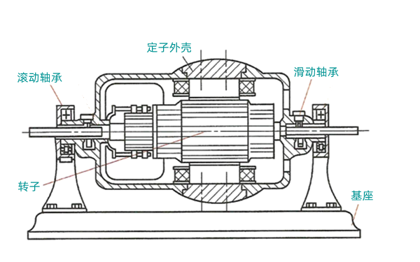 電力測功器結構圖-柴油發電機組.png