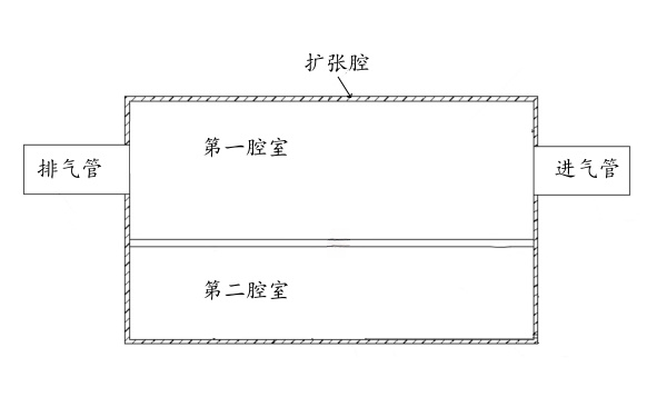 膨脹擴張室式消聲器結構.png