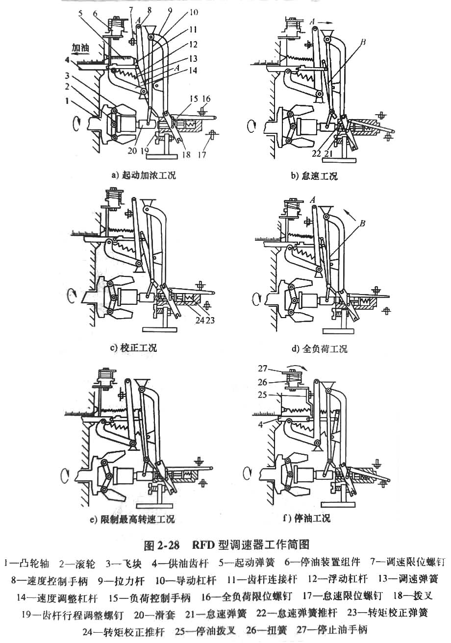 發電機調速器.jpg