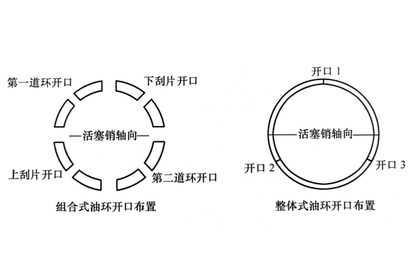 活塞環開口布置圖.png