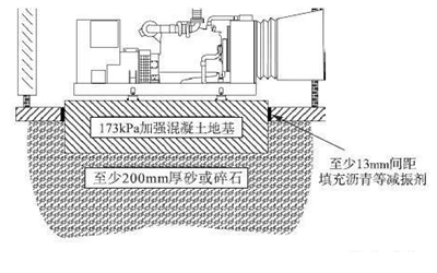 發電機房地基設計.png