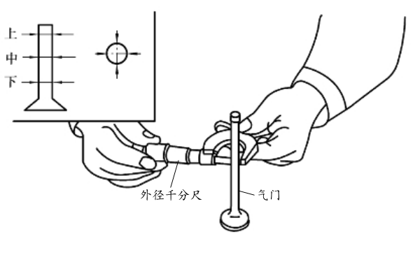 氣門桿磨損程度檢查.png