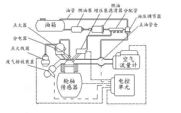 電控柴油發電機組噴射系統結構.png