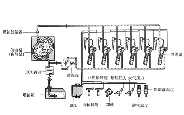 電控單體泵燃油系統圖-柴油發電機組.png