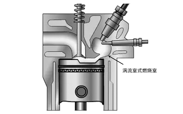 渦流室式燃燒室-柴油發動機.png