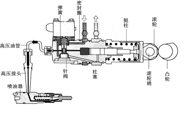 電控單體泵燃油系統結構圖-柴油發電機組.png