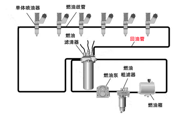 回油管布置圖-柴油發電機組..png