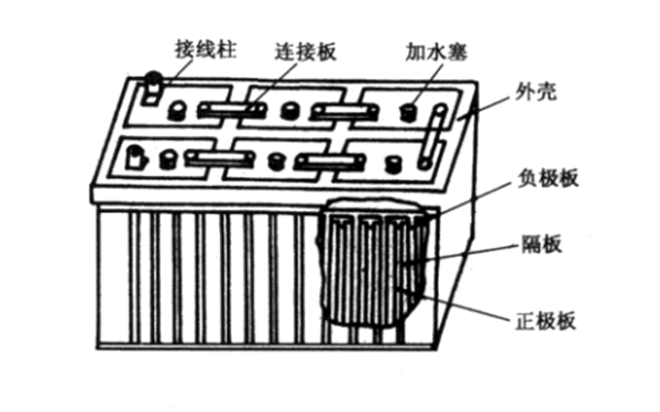 啟動電瓶結(jié)構(gòu)圖-柴油發(fā)電機組.png