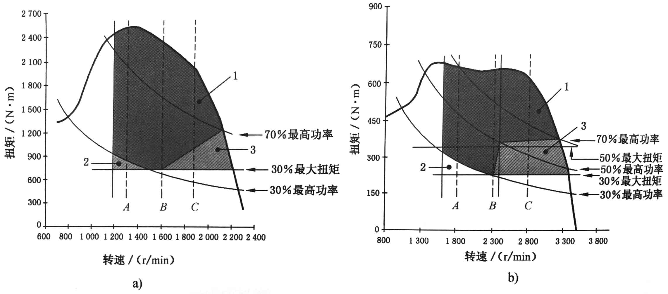 往復(fù)式內(nèi)燃機 排放測量 第4部分；不同用途發(fā)動機的穩(wěn)態(tài)試驗循環(huán)03.jpg