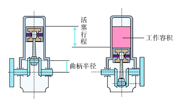 柴油機氣缸工作容積.png