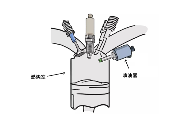 噴油器工作示意圖-柴油發電機組.png