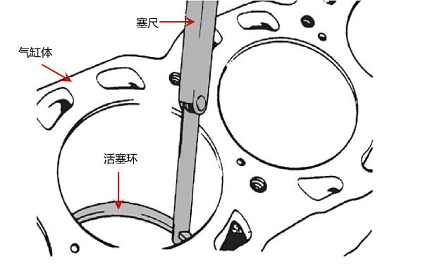 活塞環(huán)背隙檢查示意圖（就機(jī)法）.png