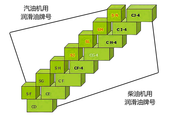 潤滑油牌號和質量等級.png