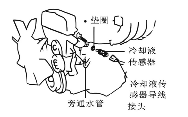 柴油機冷卻液溫度傳感器位置圖.png