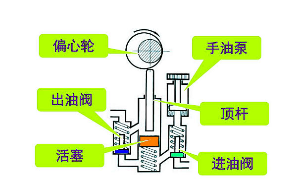 柴油機(jī)輸油泵基本結(jié)構(gòu)示意圖.png