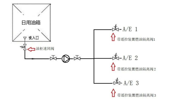 柴油發電機供油系統管路簡圖.png