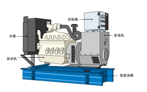 柴油發(fā)電機(jī)組組件示意圖.png