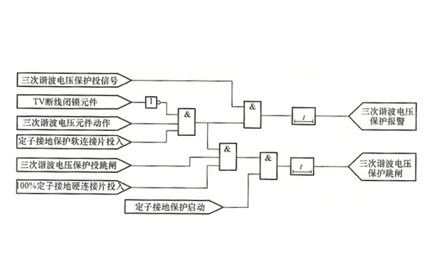 發電機三次諧波電壓定子繞組接地保護邏輯框圖.png