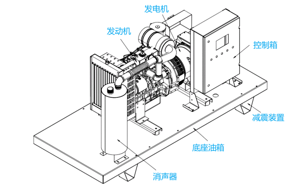 帶底座油箱的柴油發電機組結構圖.png