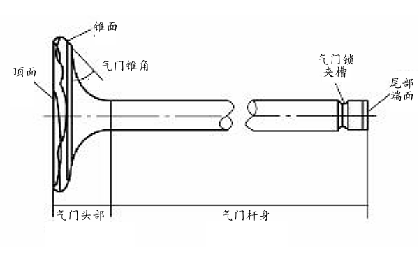 柴油機氣門結構圖.png