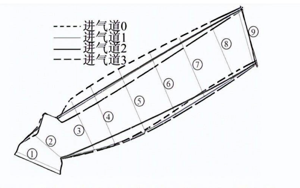 柴油機(jī)進(jìn)氣道輪廓線示意圖.png