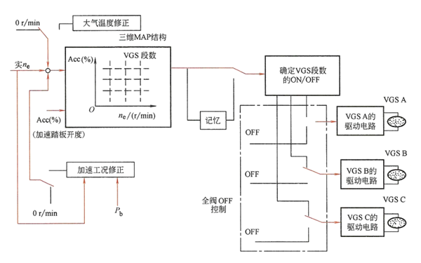 VGS的控制邏輯框圖-柴油發電機組.png