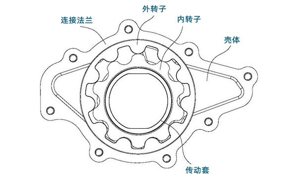 轉子式機油泵結構圖-柴油發電機組.png