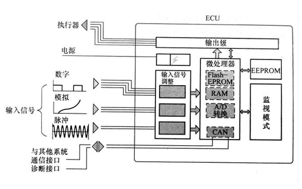 ECU內部信號處理示意圖-柴油發電機組.png