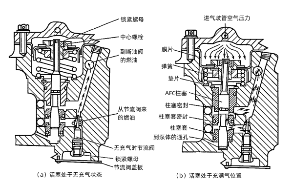 柴油發電機AFC的結構及工作原理.png