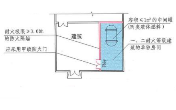 儲油間中間罐示例圖（建規(guī)）.png