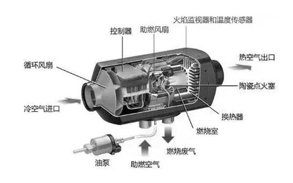 燃油加熱器結(jié)構(gòu)圖-柴油發(fā)電機(jī)組.png