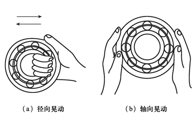 滾動軸晃動檢查-柴油發電機組.png