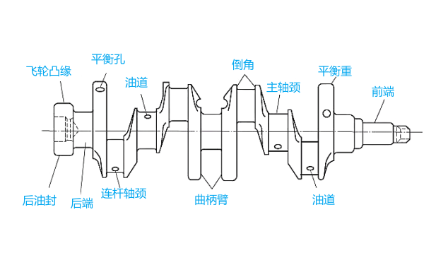 柴油機曲軸結(jié)構(gòu)示意圖.png