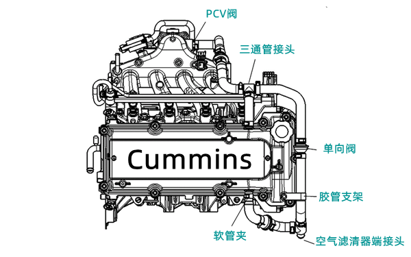 曲軸箱通風管路布置圖-柴油發電機組.png