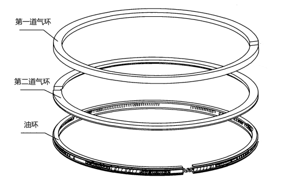 鉻基陶瓷復(fù)合鍍層的活塞環(huán)第一道氣環(huán)位置圖.png