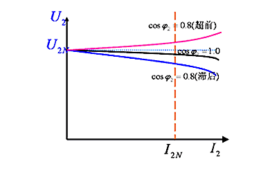 電壓調整特性-柴油發電機組.png