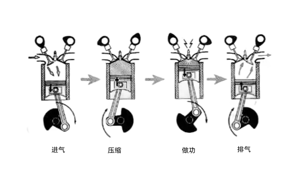 四沖程循環示意圖-柴油發電機組.png