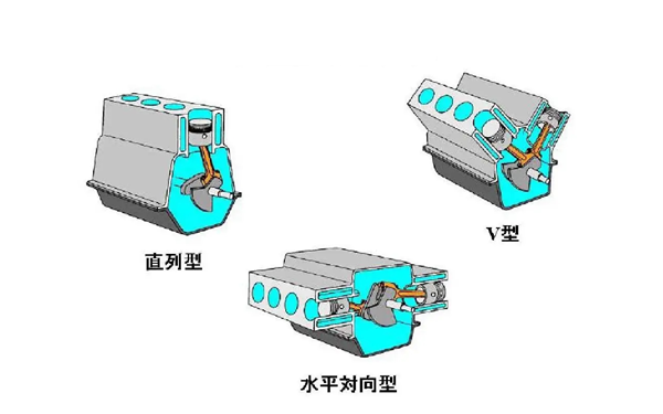 往復式內燃機的類型.webp.png