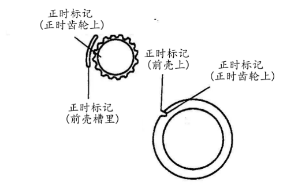 正時齒輪和前殼上的標記位置對準.png